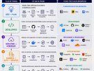 Bootstrapped & Built: a Lean SaaS Tech Stack