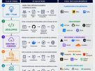 Bootstrapped & Built: a Lean SaaS Tech Stack