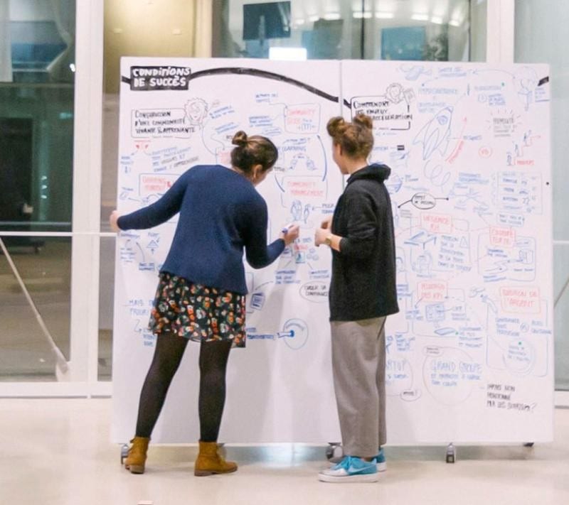 Hackathon en entreprise – facilitation graphique à thecamp